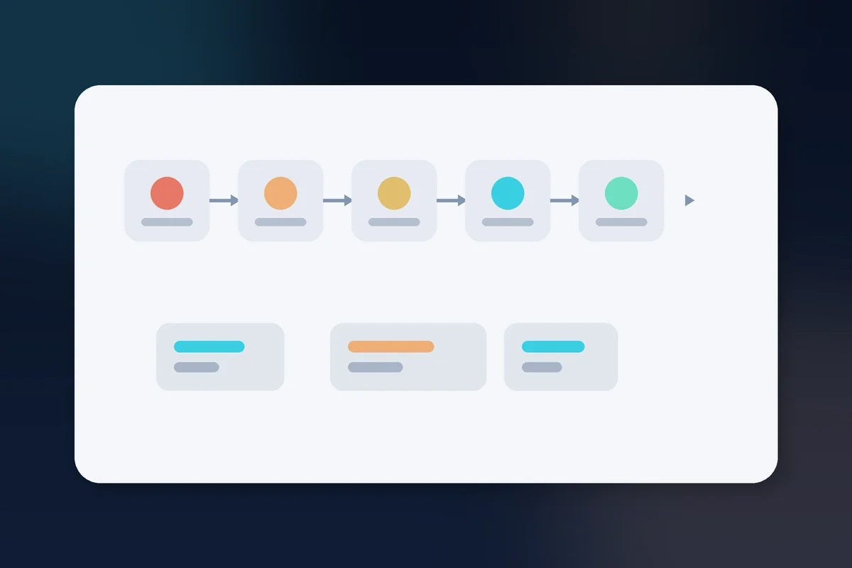 Visual customer path representing website conversion for a small business